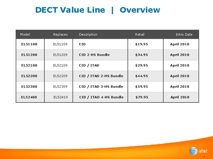 DECT Value Line | Overview Model Replaces Description Retail Intro Date EL 51100 EL