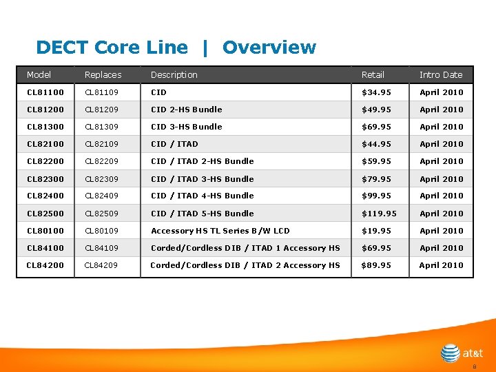 DECT Core Line | Overview Model Replaces Description Retail Intro Date CL 81100 CL