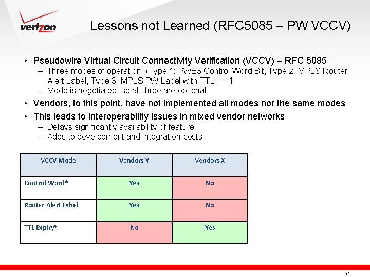 Lessons not Learned (RFC 5085 – PW VCCV) • Pseudowire Virtual Circuit Connectivity Verification