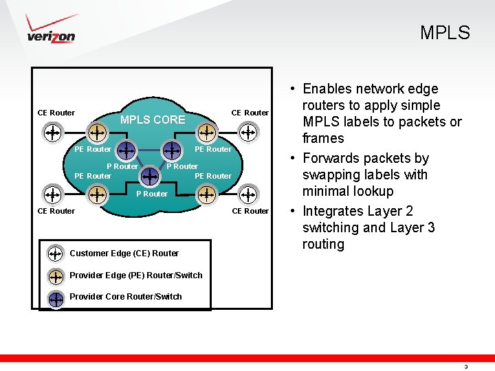 MPLS CE Router MPLS CORE PE Router P Router CE Router Customer Edge (CE)