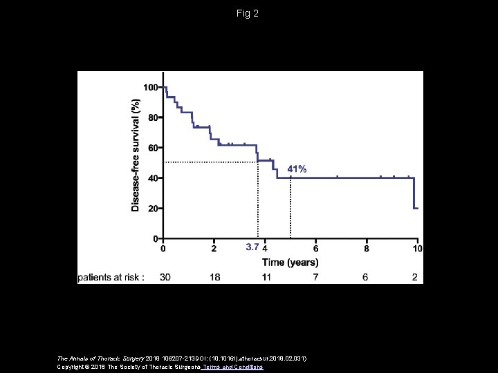 Fig 2 The Annals of Thoracic Surgery 2018 106207 -213 DOI: (10. 1016/j. athoracsur.