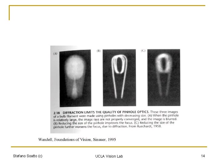 Stefano Soatto (c) UCLA Vision Lab 14 