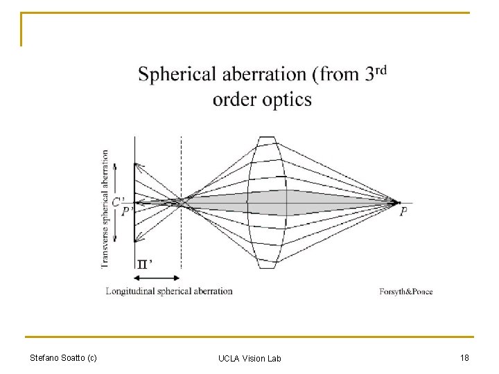 Stefano Soatto (c) UCLA Vision Lab 18 