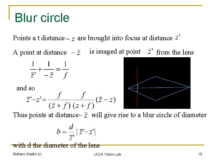Blur circle Points a t distance are brought into focus at distance A point