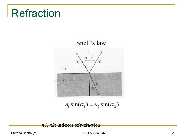 Refraction n 1, n 2: indexes of refraction Stefano Soatto (c) UCLA Vision Lab