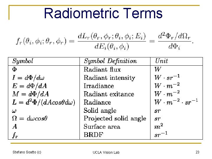 Radiometric Terms Stefano Soatto (c) UCLA Vision Lab 23 