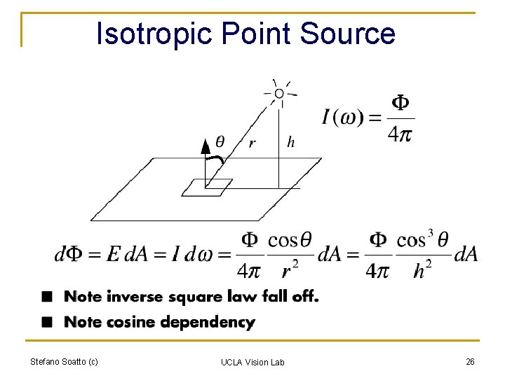 Isotropic Point Source Stefano Soatto (c) UCLA Vision Lab 26 