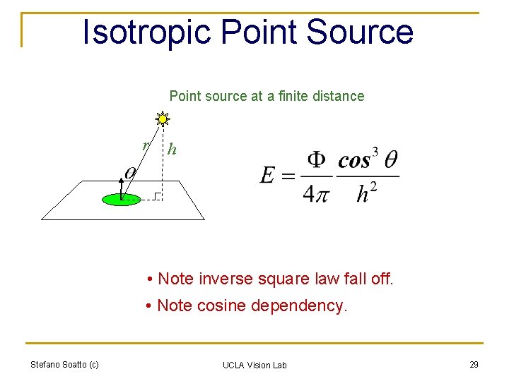 Isotropic Point Source Point source at a finite distance r h • Note inverse