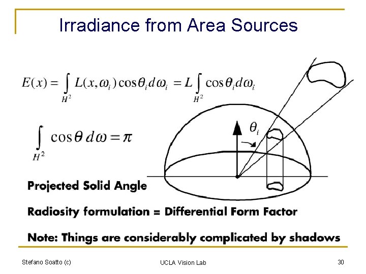 Irradiance from Area Sources Stefano Soatto (c) UCLA Vision Lab 30 