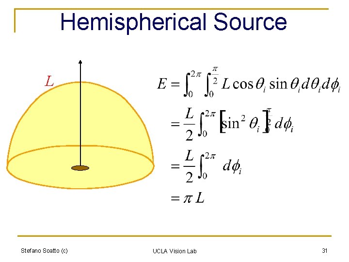 Hemispherical Source L Stefano Soatto (c) UCLA Vision Lab 31 