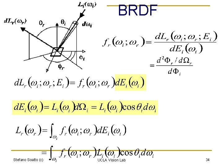 BRDF Stefano Soatto (c) UCLA Vision Lab 34 