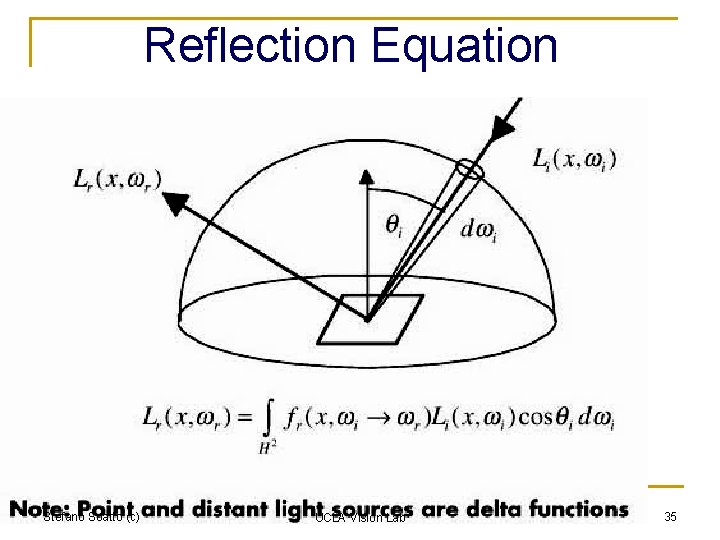Reflection Equation Stefano Soatto (c) UCLA Vision Lab 35 
