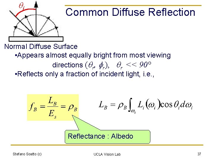 qi Common Diffuse Reflection Normal Diffuse Surface • Appears almost equally bright from most