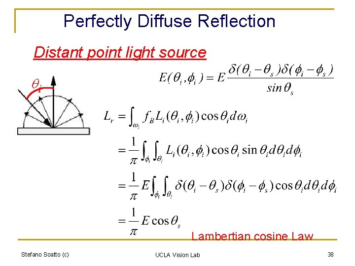 Perfectly Diffuse Reflection Distant point light source qi Lambertian cosine Law Stefano Soatto (c)
