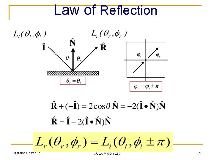 Law of Reflection Stefano Soatto (c) UCLA Vision Lab 39 