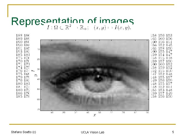 Representation of images Stefano Soatto (c) UCLA Vision Lab 5 