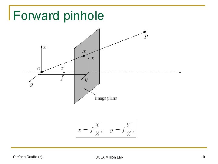 Forward pinhole Stefano Soatto (c) UCLA Vision Lab 8 