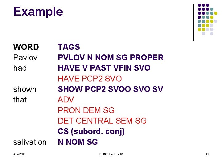 Example WORD Pavlov had shown that salivation April 2005 TAGS PVLOV N NOM SG