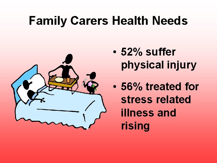 Family Carers Health Needs • 52% suffer physical injury • 56% treated for stress Family Carers Health Needs • 52% suffer physical injury • 56% treated for stress