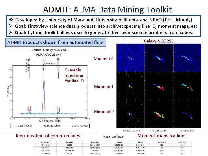 ADMIT: ALMA Data Mining Toolkit v Developed by University of Maryland, University of Illinois,