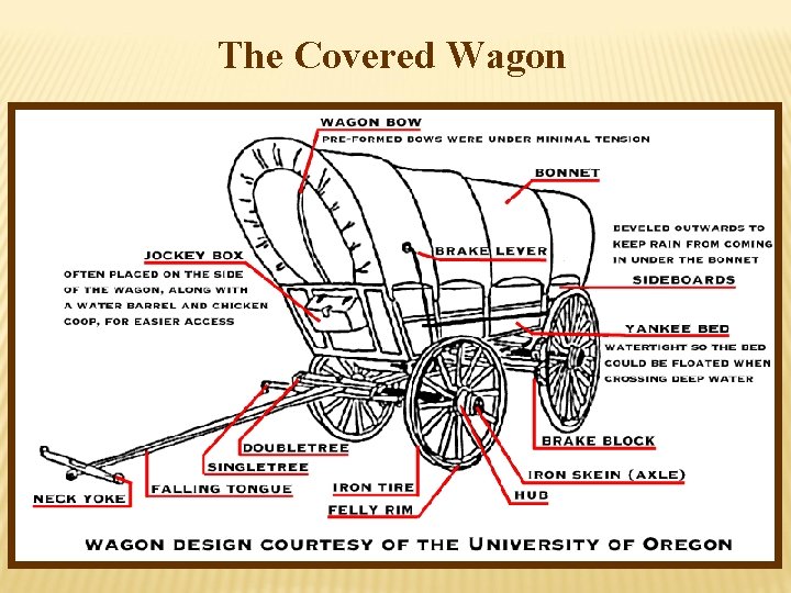 The Covered Wagon 