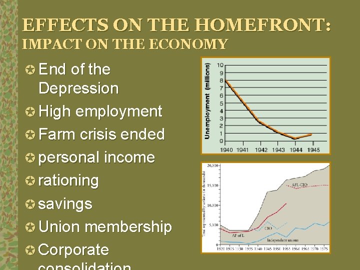 EFFECTS ON THE HOMEFRONT: IMPACT ON THE ECONOMY µ End of the Depression µ