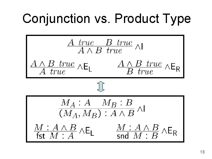 Conjunction vs. Product Type 13 