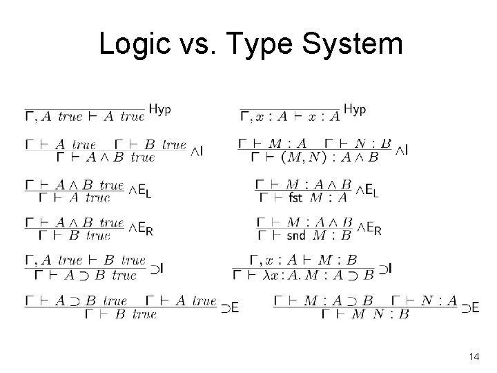Logic vs. Type System 14 