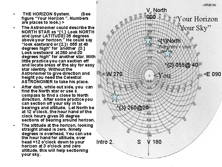  • • d THE HORIZON System. (See figure “Your Horizon ”. Numbers are