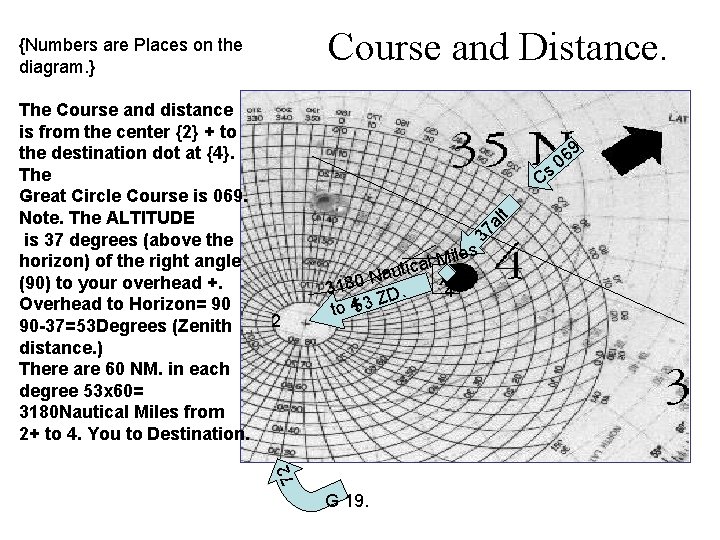 Course and Distance. {Numbers are Places on the diagram. } 37 al t Cs