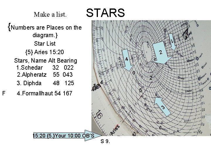 Make a list. STARS {Numbers are Places on the 2 4 4 2 .