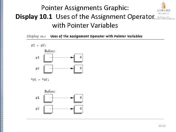 Pointer Assignments Graphic: Display 10. 1 Uses of the Assignment Operator with Pointer Variables