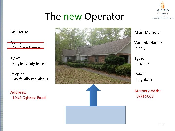 The new Operator My House Main Memory Name: Dr. Qin’s House Variable Name: var