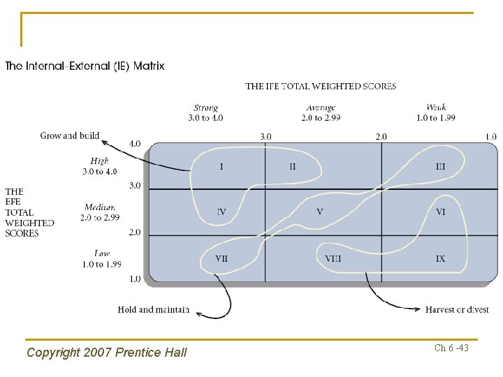 Copyright 2007 Prentice Hall Ch 6 -43 