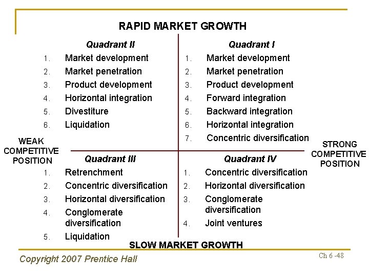 RAPID MARKET GROWTH 1. 2. 3. 4. 5. 6. WEAK COMPETITIVE POSITION 1. 2.