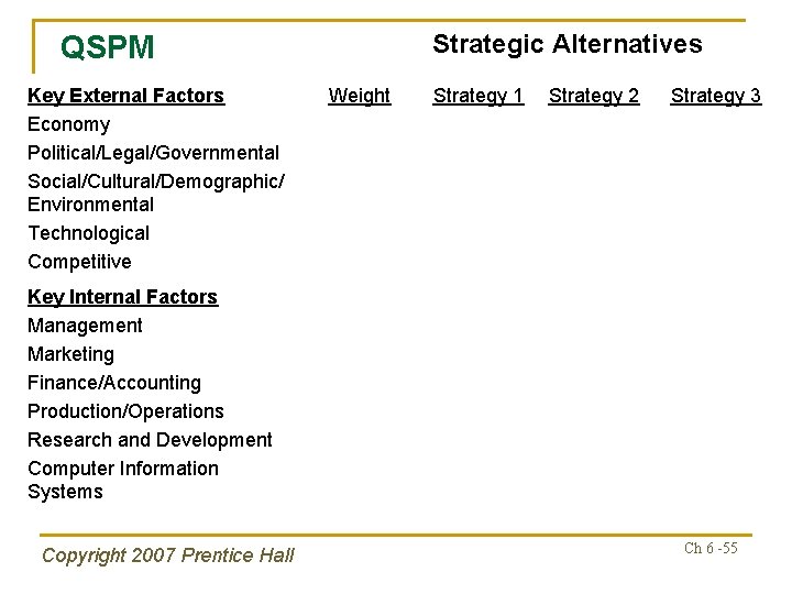 Strategic Alternatives QSPM Key External Factors Economy Political/Legal/Governmental Social/Cultural/Demographic/ Environmental Technological Competitive Weight Strategy