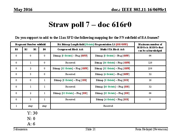 May 2016 doc. : IEEE 802. 11 -16/0698 r 1 Straw poll 7 –