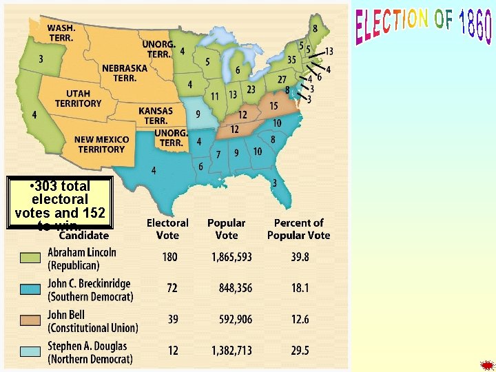  • 303 total electoral votes and 152 to win. Election of 1860 