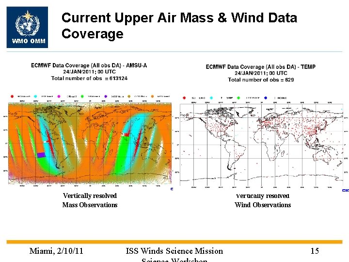 WMO OMM Current Upper Air Mass & Wind Data Coverage Vertically resolved Mass Observations