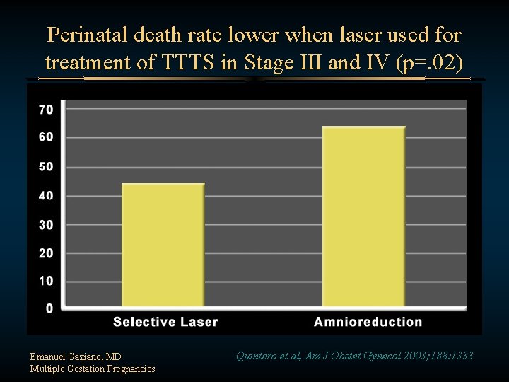 Perinatal death rate lower when laser used for treatment of TTTS in Stage III