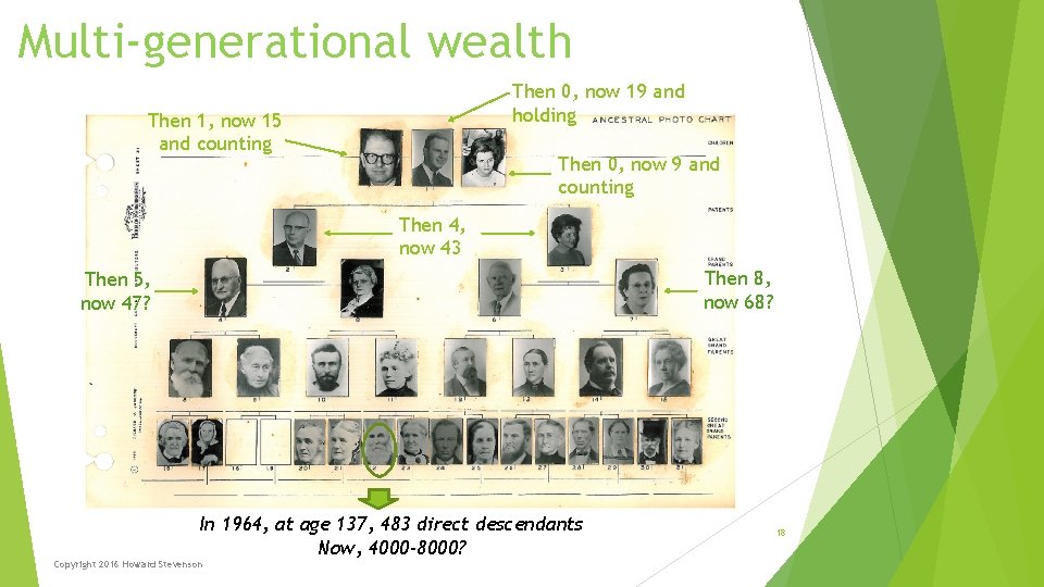Multi-generational wealth Then 0, now 19 and holding Then 1, now 15 and counting Multi-generational wealth Then 0, now 19 and holding Then 1, now 15 and counting