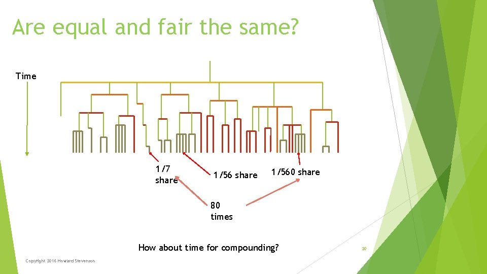 Are equal and fair the same? Time 1/7 share 1/560 share 80 times How Are equal and fair the same? Time 1/7 share 1/560 share 80 times How