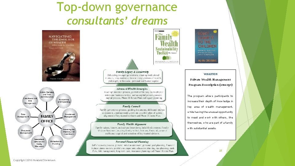 Top-down governance consultants’ dreams WHARTON Private Wealth Management Program Description (excerpt) The program allows Top-down governance consultants’ dreams WHARTON Private Wealth Management Program Description (excerpt) The program allows
