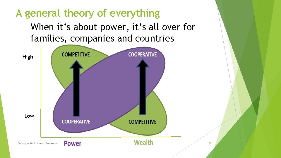 A general theory of everything When it’s about power, it’s all over for families, A general theory of everything When it’s about power, it’s all over for families,