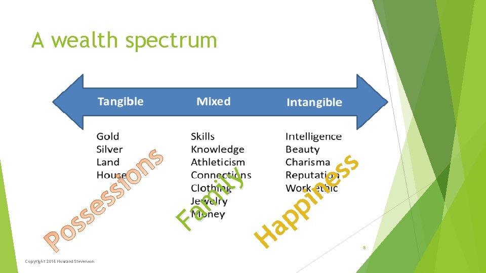 A wealth spectrum li y m a F Copyright 2016 Howard Stevenson s s A wealth spectrum li y m a F Copyright 2016 Howard Stevenson s s