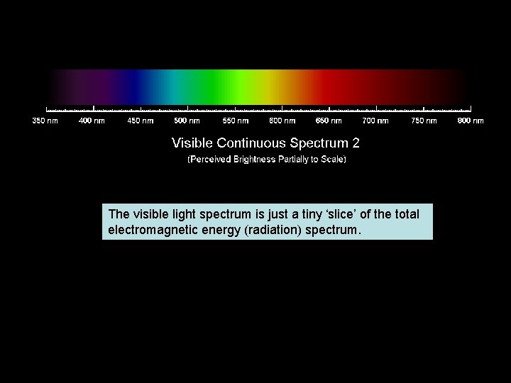 The visible light spectrum is just a tiny ‘slice’ of the total electromagnetic energy