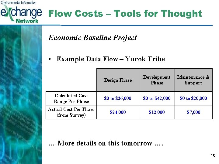 Flow Costs – Tools for Thought Economic Baseline Project • Example Data Flow –