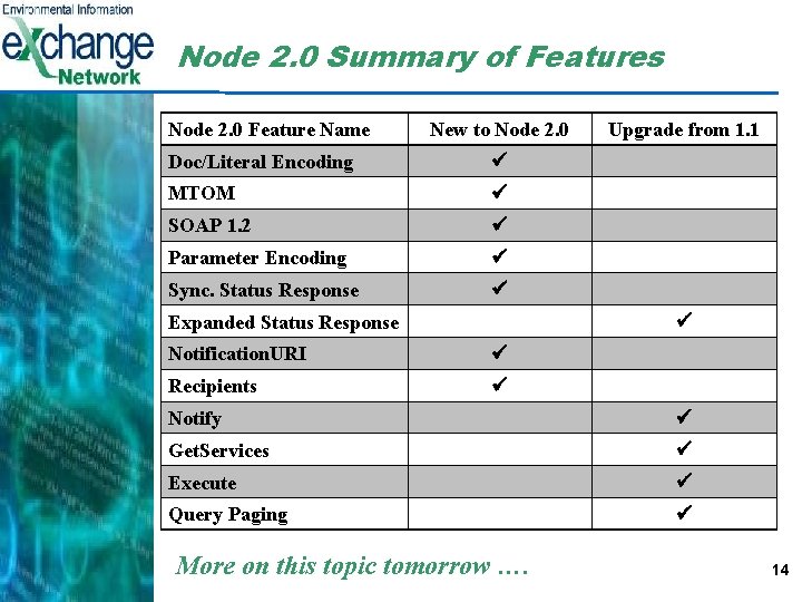 Node 2. 0 Summary of Features Node 2. 0 Feature Name New to Node
