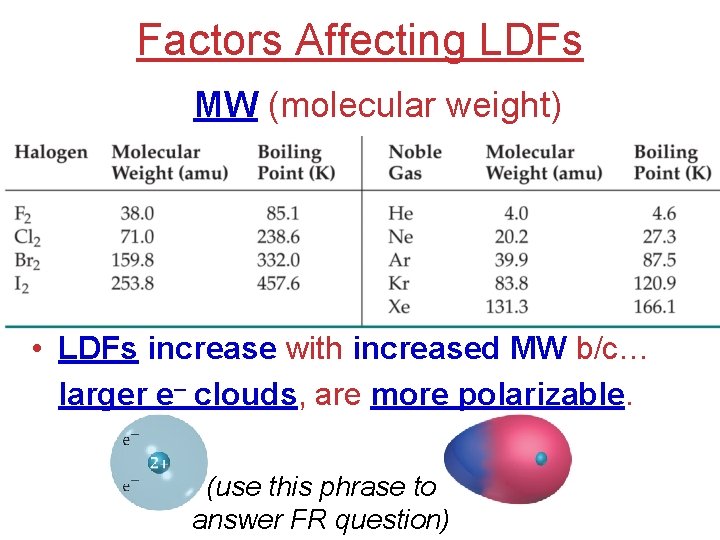Factors Affecting LDFs MW (molecular weight) • LDFs increase with increased MW b/c… larger