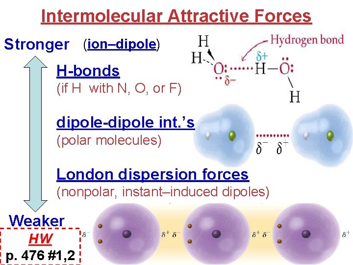 Intermolecular Attractive Forces Stronger (ion–dipole) H-bonds (if H with N, O, or F) dipole-dipole